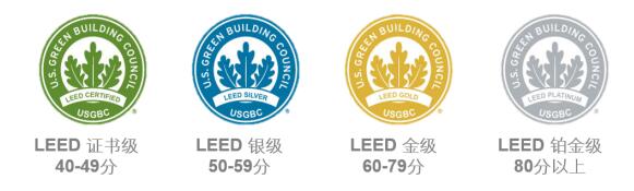 從設(shè)計施工到建筑運營，您的項目該選擇哪種LEED認證？